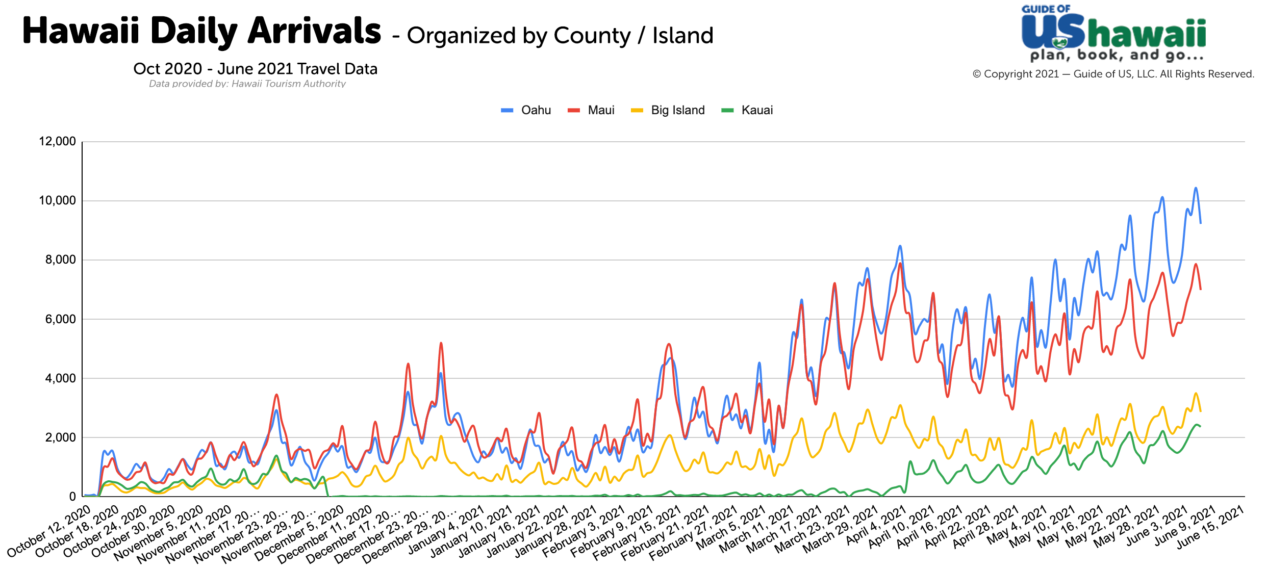 Hawaii COVID19 Travel News & Headlines